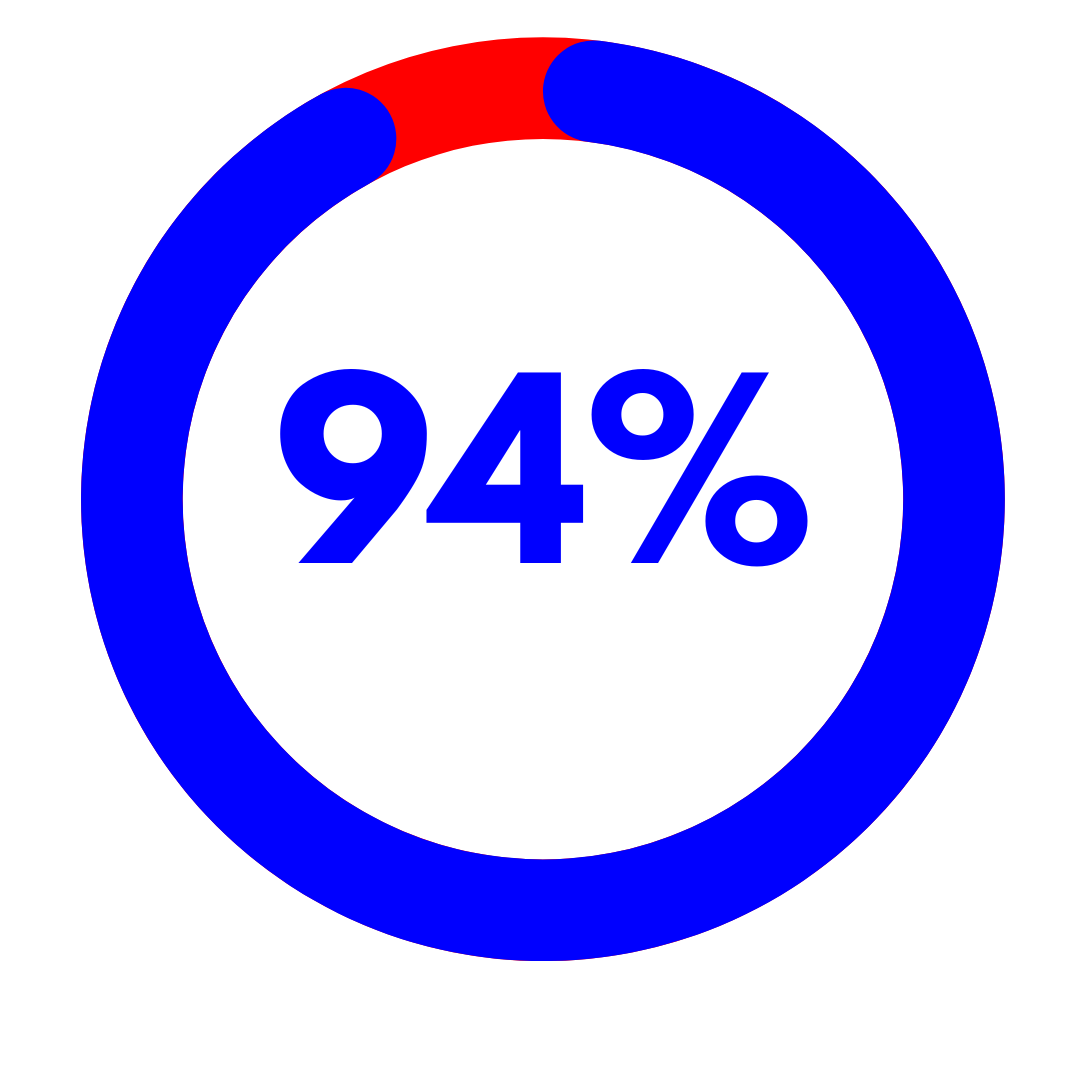 94 percent connectivity rate